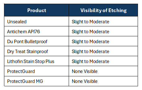stain-resistant-sealer-independent-testing.jpg
